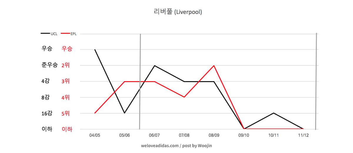 아디다스의 축구 클럽 스폰서십 추이로 보는 마케팅 전략 변화(Change in marketing strategy: a case study of trend in Adidas soccer club sponsorship) 3